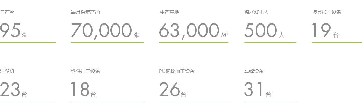 產(chǎn)業(yè)園的數(shù)據(jù)